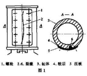 空氣錘汽缸修復(fù)圖